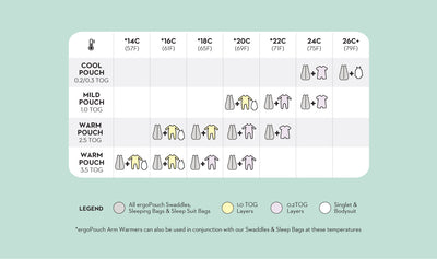 ErgoPouch - Ergo Cocoon Swaddle Bag (1.0TOG) - Grey Marle